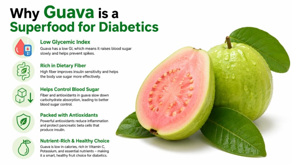 Amrood ke fiber aur low glycemic index ka diabetes par asar.